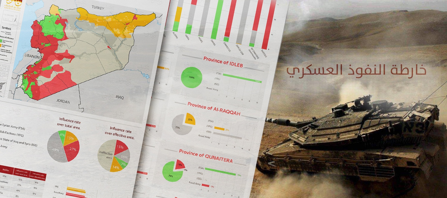 خارطة النفوذ العسكري ديسمبر كانون الأول 2016