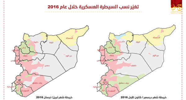 تغير نسب السيطرة العسكرية خلال عام 2016