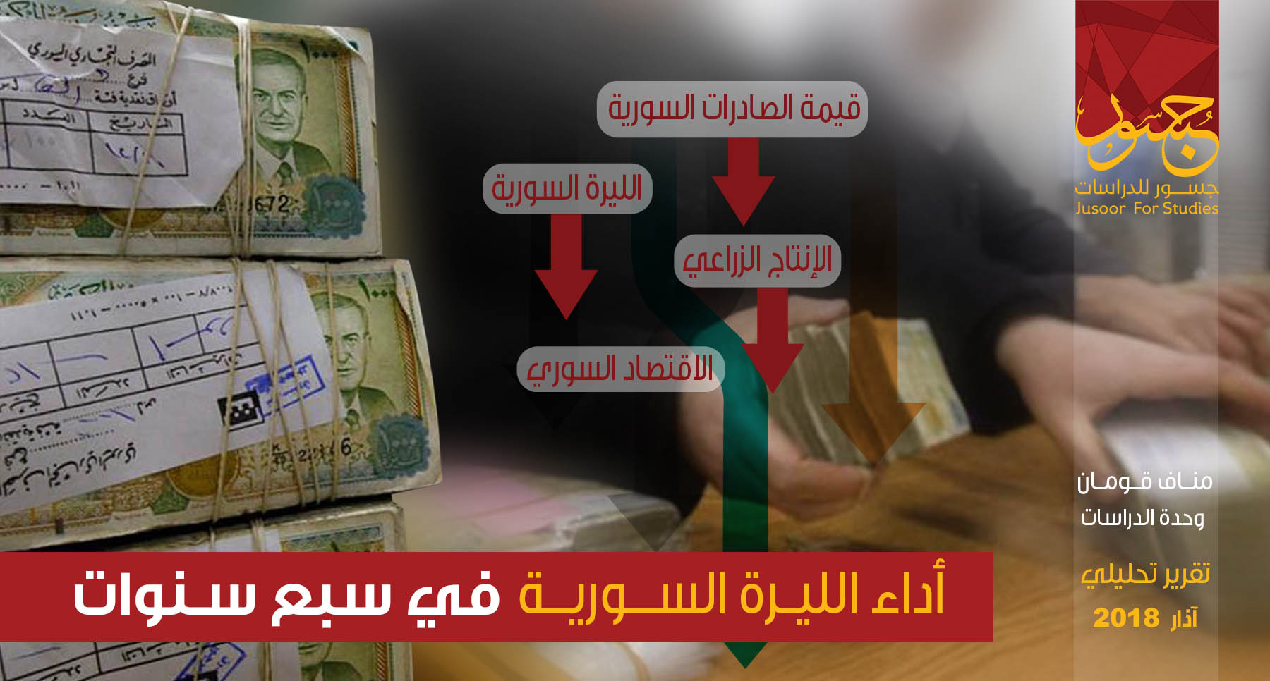 أداء الليرة السورية في سبع سنوات 