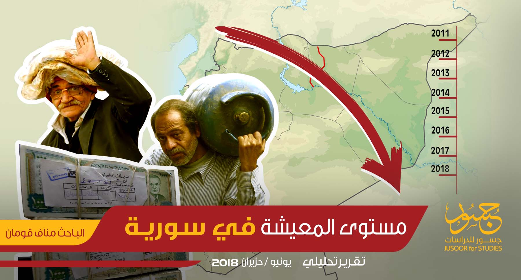مستوى المعيشة في سورية