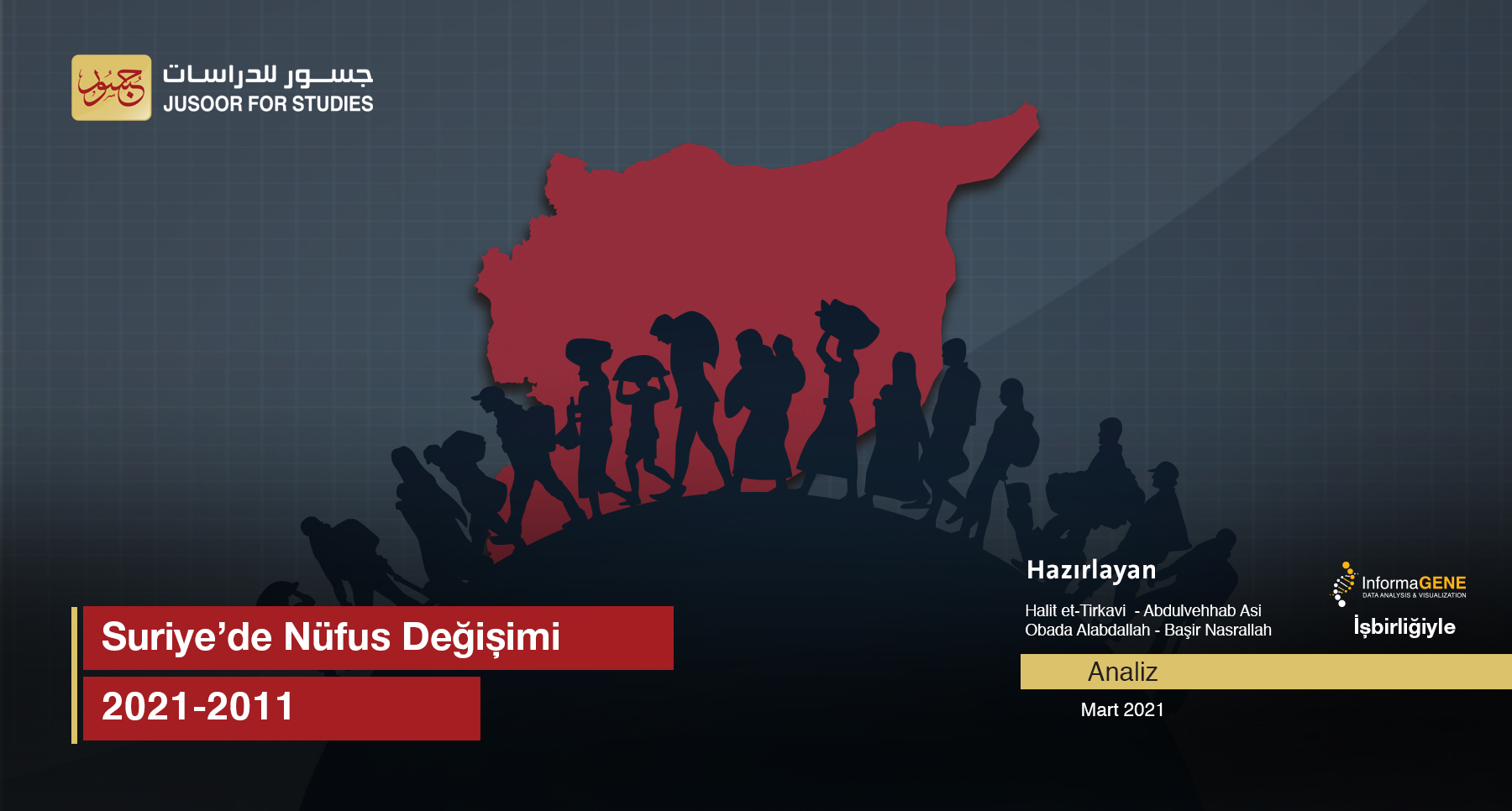 Suriye’de Nüfus Değișimi 2021-2011
